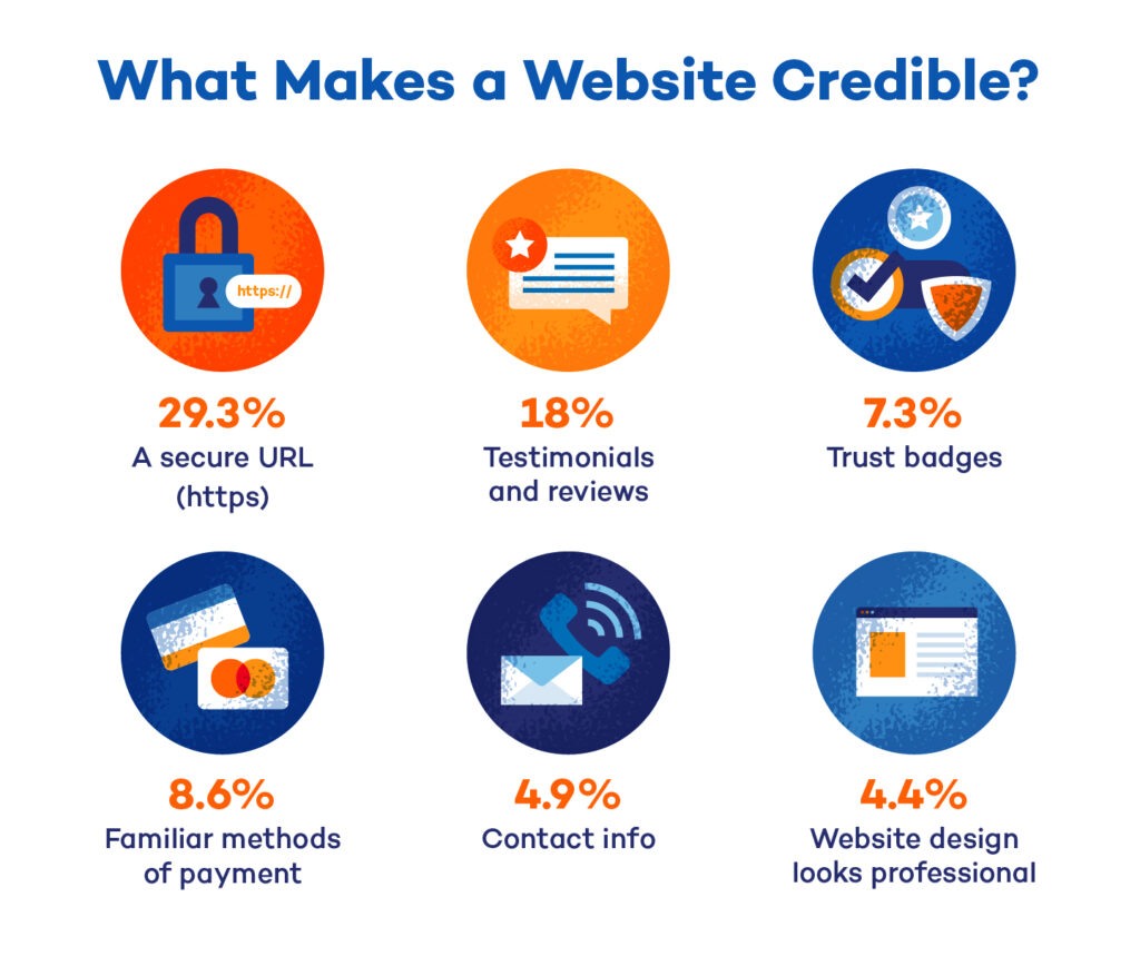 What makes a website credible 1024x868 1