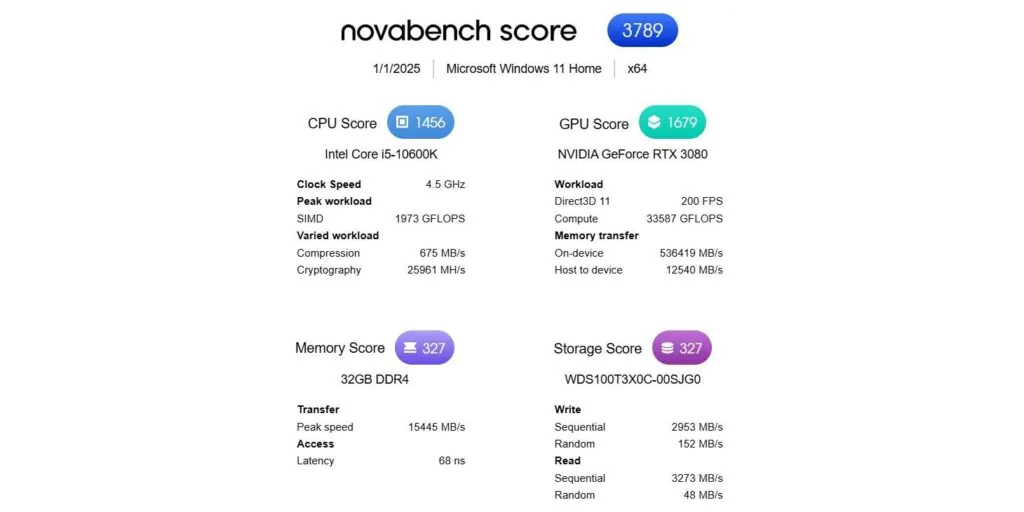 novabench ssd